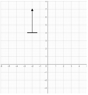 Describe the rotation that would move the arrow from (-2, 1) to the ...