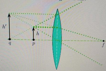 A convergent lens forms a virtual image 1.99 times the size of the ...