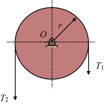 In a homogeneous disk with a radius of r and mass m, forces T1and T2 ...