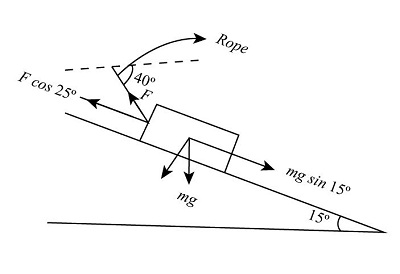 a box with mass 20kg rests on a frictionless ramp with a 15degree slope ...