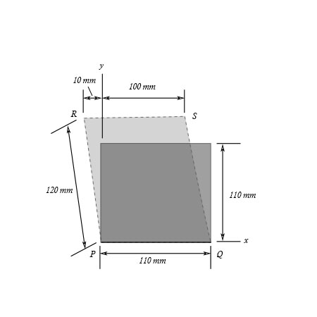 A thin square plate is uniformly deformed as shown in the Figure below ...