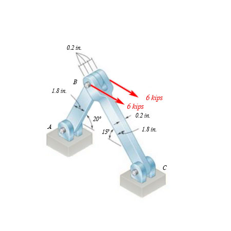 Kips Engineering Term What Are Kips In Engineering – Inner Source in Platform-Based Product ...