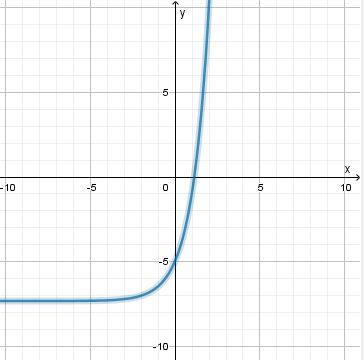 Sketch the graph of a function f with the stated properties, and ...