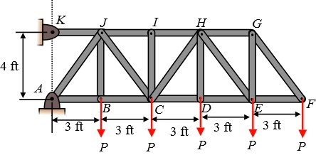 Part A. Determine the force in member HG of the truss, and state if the ...