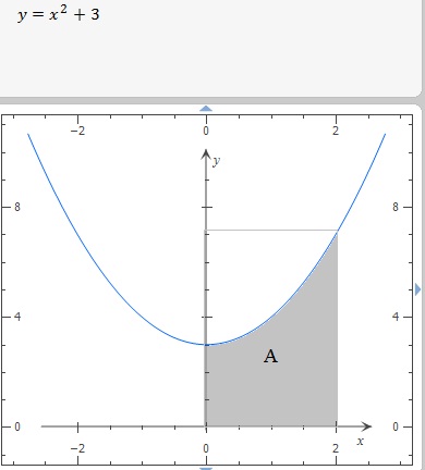 Find The Area Of The Shaded Region Y X 2 3 Homework Study Com