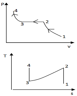 Air enters a two-stage compressor at 1 atm and 27^{\circ}C and is ...