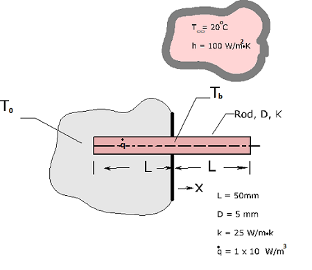 A metal rod of length 2L, diameter D, and thermal conductivity k is ...