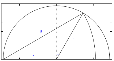 The radius r of the smallest circular paper plate that holds a pizza of ...