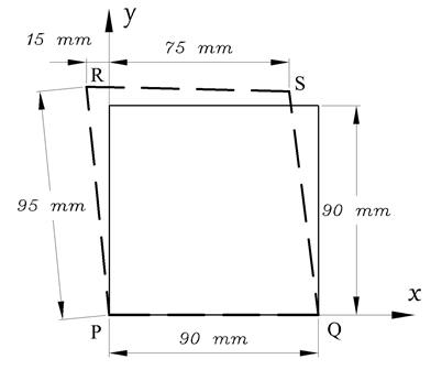 A thin square plate is uniformly deformed as shown in the sketch ...
