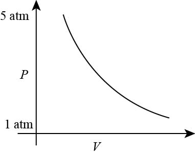 The ideal gas carbon dioxide steadily enters a compressor at 1 atm, 100 ...