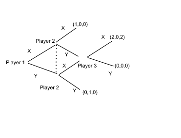 Represent the following game in the extensive form. There are three ...