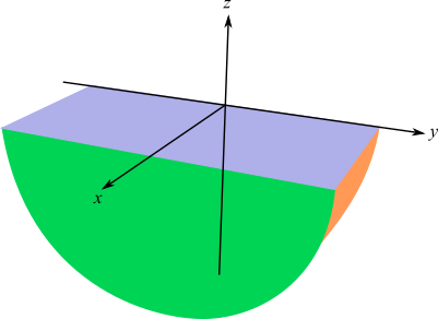 Write limits of integration for the integral w g(x, y, z) dV, where W ...