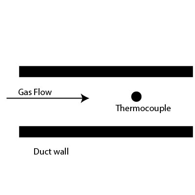 The temperature of a gas flowing through a large duct is measured using ...