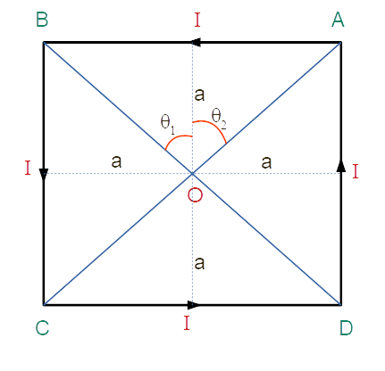 Find the expression for magnetic field induction at the center of a ...