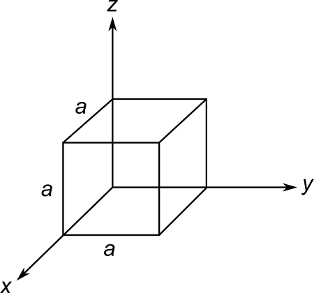 A cubic box of side a = 0.880 m is placed so that its edges are ...