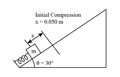 An ice cube of mass 0.10 kg can slide without friction up and down a 30 ...