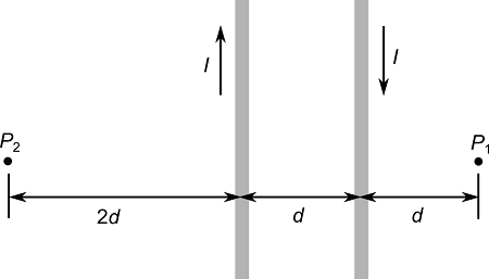 The figure below shows two wires carrying currents of I = 5.35 A in ...