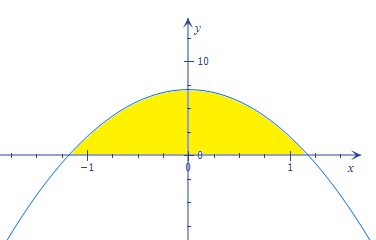 Find The Area Under The Curve Y 7 5 X 2 And Above The X Axis Homework Study Com