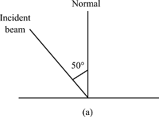 A light beam is incident upon a mirror that is held horizontally. The ...