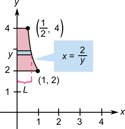 Determine the indicated length L of the provided rectangle as a ...