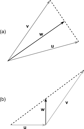 Write the vector w in terms of u and v, given that the terminal point ...