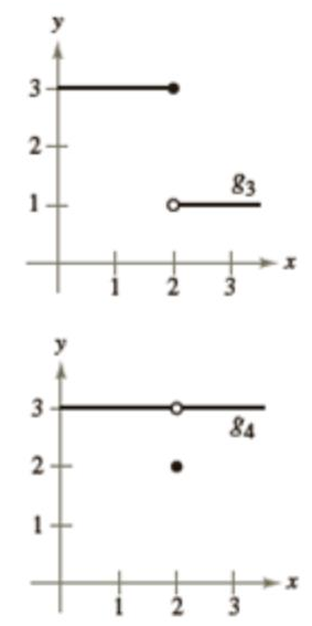 Consider the graphs above of the four (4) functions g_1,\ g_2,\ g_3 ...