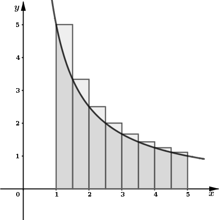 Use the rectangles in each graph to approximate the area of the region ...