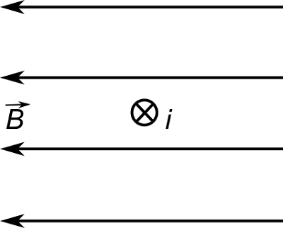 The figure shows a uniform magnetic field B directed to the left and a ...