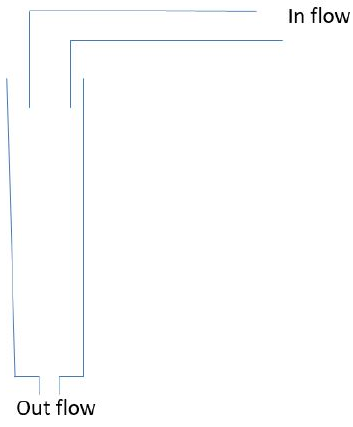 Water flows into a cylindrical tank at a rate dependent on the depth ...