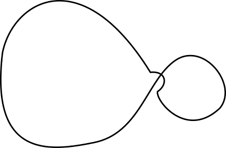 The figure represents a thin conducting loop placed in a uniform ...