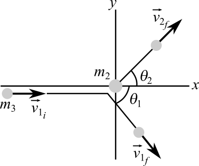 Glancing Collision In the figure, billiard ball 1 moving at a speed of 1.6 m/s undergoes a ...