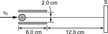 Cathode ray tube (CRTs) are often found in oscilloscopes and computer