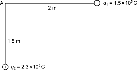 From the below circuit, find the electric potential at point A ...