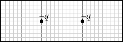 Map equipotential surfaces and electric field lines. Two charged points