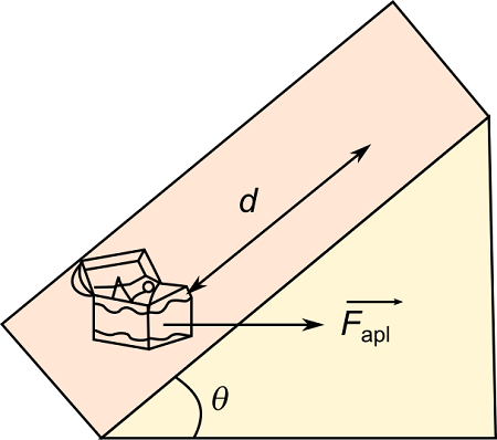 Horizontal Force Ramp In the figure, a horizontal force Fapl of 127.5 N is applied to a 9.5 ...