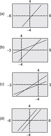 Recognize the graph that matches with the system of linear equations ...