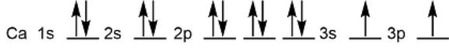 Explain why the given ground state configuration is incorrect, then ...