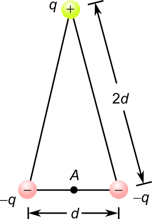 The three charged particles in the figure below are at the vertices of