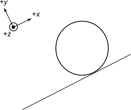 A spherical shell that is hollow has a mass of 3.00 kg and rolls down a ...