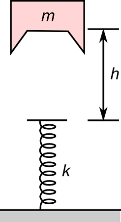 A block of mass m = 2.80 kg is dropped from height h = 33.0 cm onto a ...
