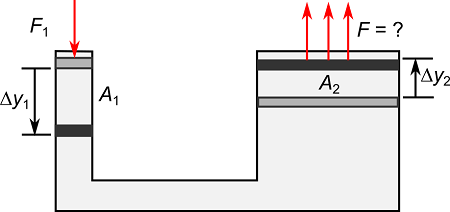 The hydraulic lift (the figure below) has a small piston with a surface ...