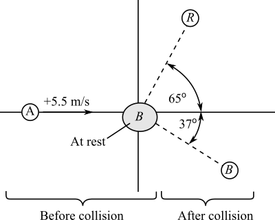 The figure below shows a collision between two pucks on an air hockey ...