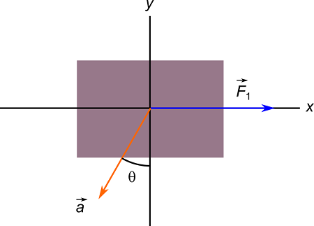 Forces Box There are two forces on the 2.78 kg box in the overhead view of the ...