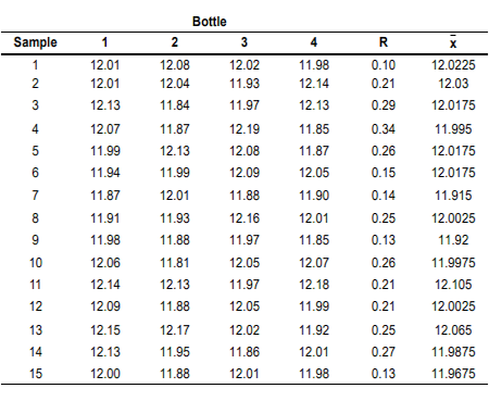 The production manager at Sunny Soda, Inc., is interested in tracking