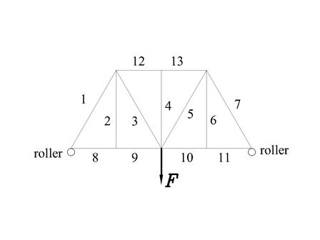 Bridge Beams Math Problem Solve the following Truss Problem: a) Each of the four segments of the ...