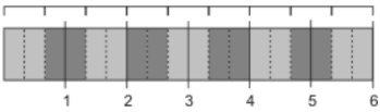 Which of the following expressions is represented by the diagram below ...