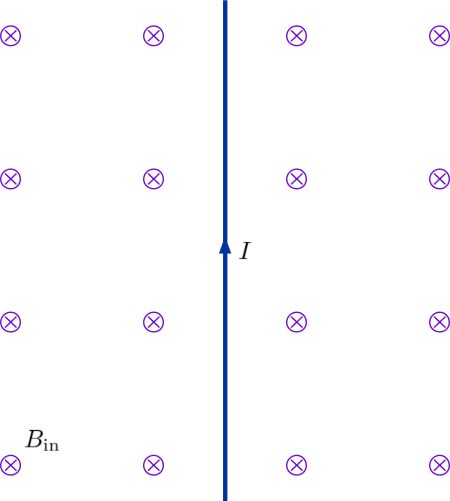 A wire of length 0.75 m is conducting a current of 8.5 A toward the top ...