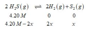The value of KC for the thermal decomposition of hydrogen sulfide ...