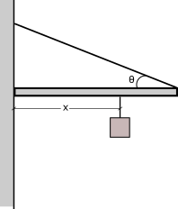 One end of a uniform meter stick is placed against a vertical wall. The ...