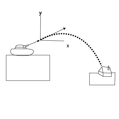 A tank fires a projectile with a muzzle velocity of 1500 m/s at an